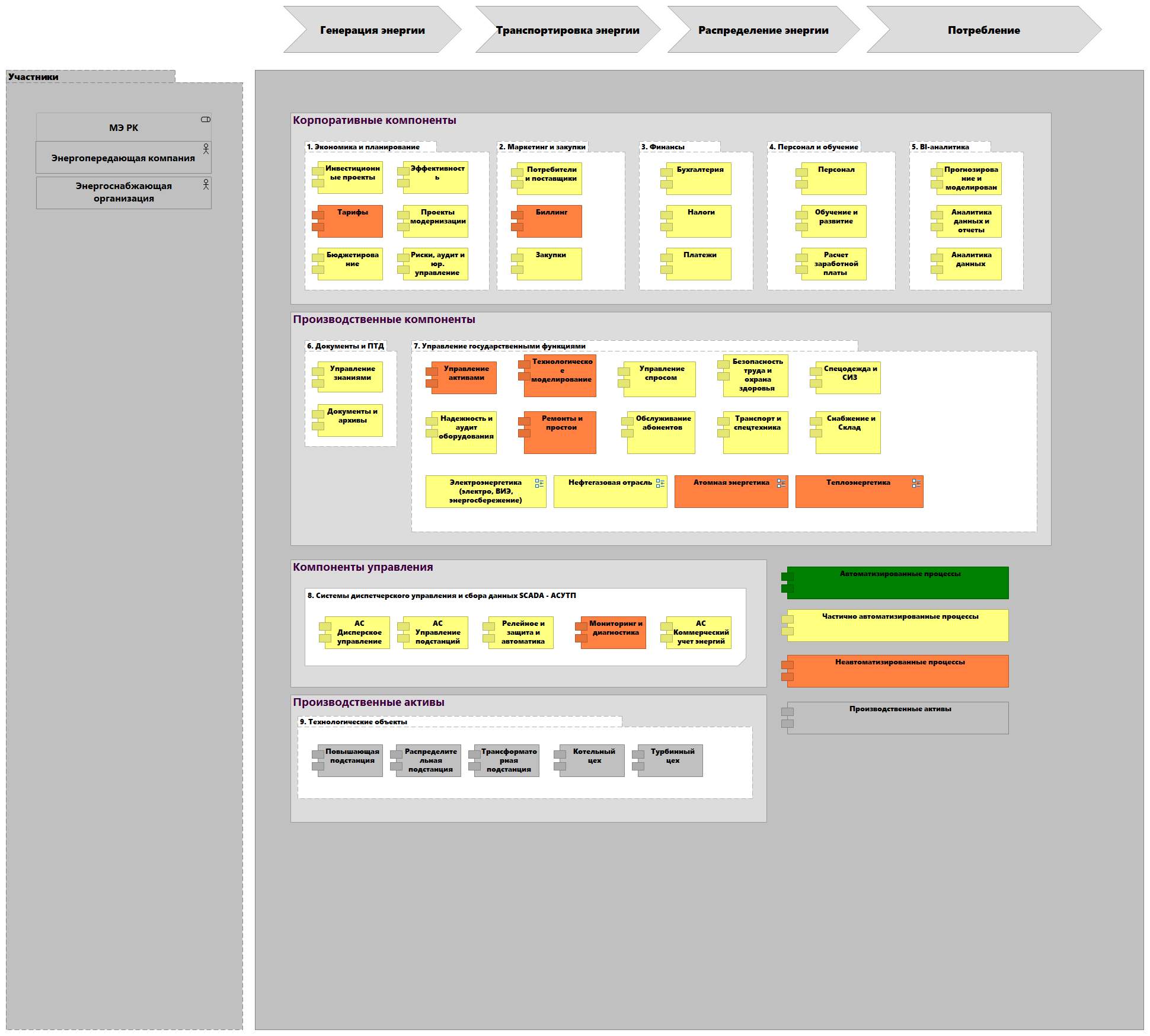 Энергетика