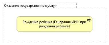 Оказание государственных услуг