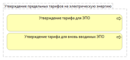 Утверждение предельных тарифов на электрическую энергию