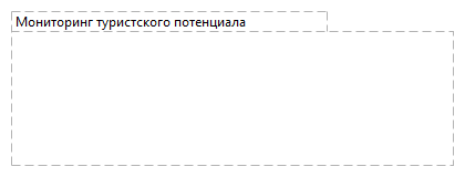 Мониторинг туристского потенциала