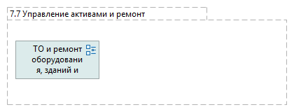 Управление активами и ремонт