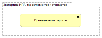 Экспертиза НПА, тех регламентов и стандартов