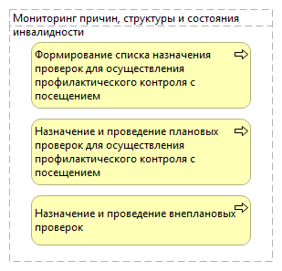 Мониторинг причин, структуры и состояния инвалидности