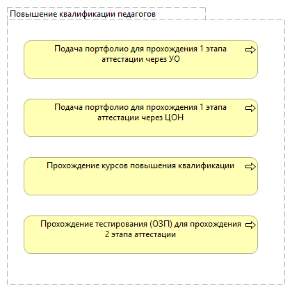 Повышение квалификации педагогов