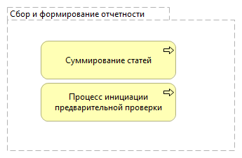 Сбор и формирование отчетности