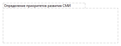 Определение приоритетов развития СМИ