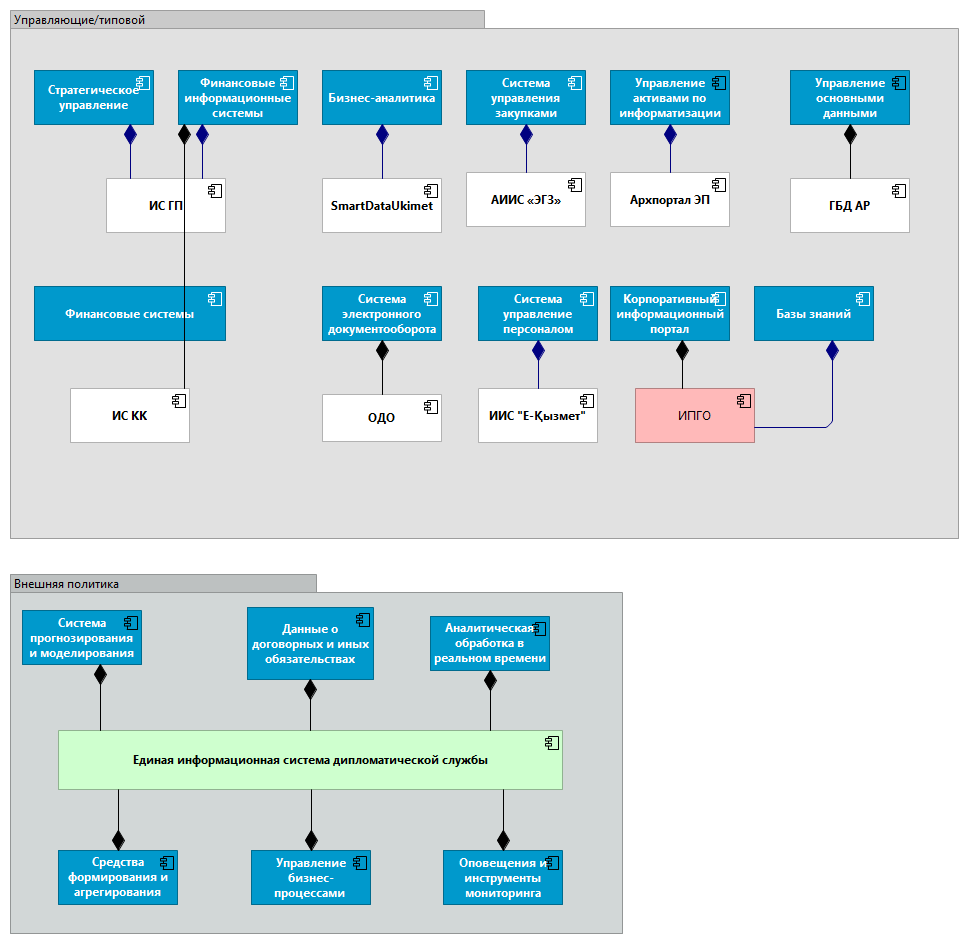 Внешняя политика