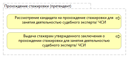Прохождение стажировки (претендент)