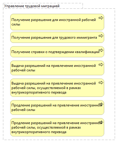 Управление трудовой миграцией