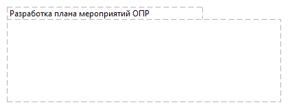 Разработка плана мероприятий ОПР