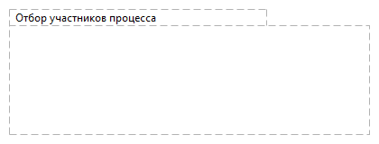  Отбор участников процесса