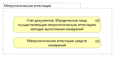 Метрологическая аттестация