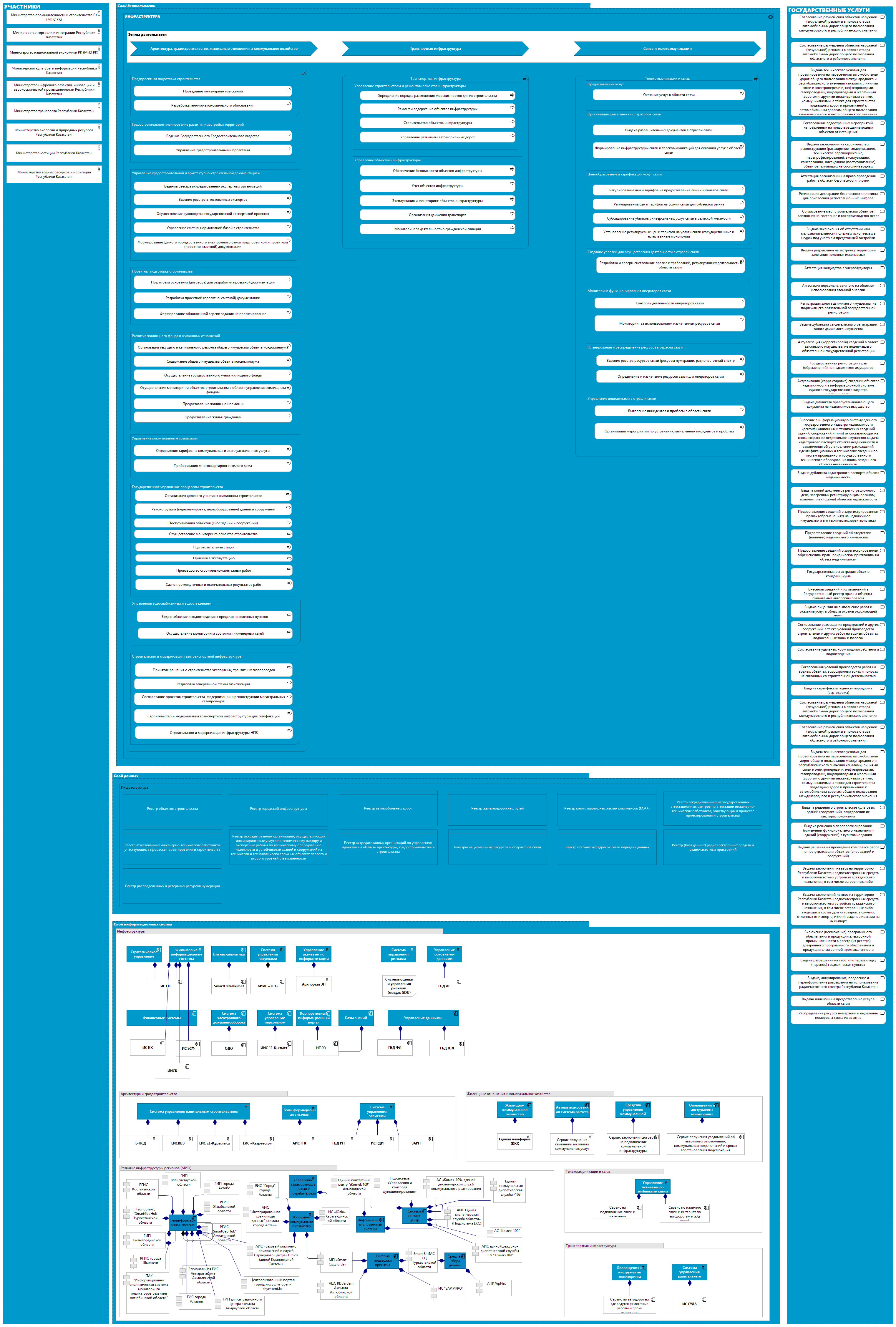 Инфраструктура