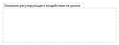 Оказание регулирующего воздействия на рынок