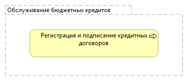 Обслуживание бюджетных кредитов