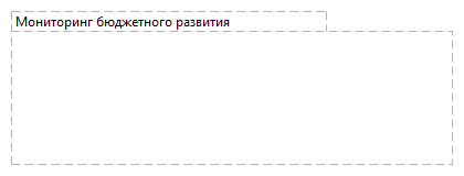 Мониторинг бюджетного развития