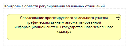 Контроль в области регулирования земельных отношений