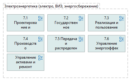 Электроэнергетика (электро, ВИЭ, энергосбережение)