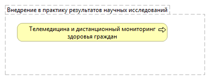Внедрение в практику результатов научных исследований