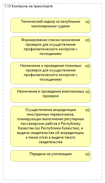 7.13 Контроль на транспорте