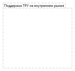 Поддержка ТРУ на внутреннем рынке