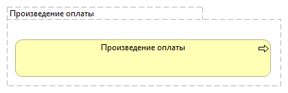 Произведение оплаты
