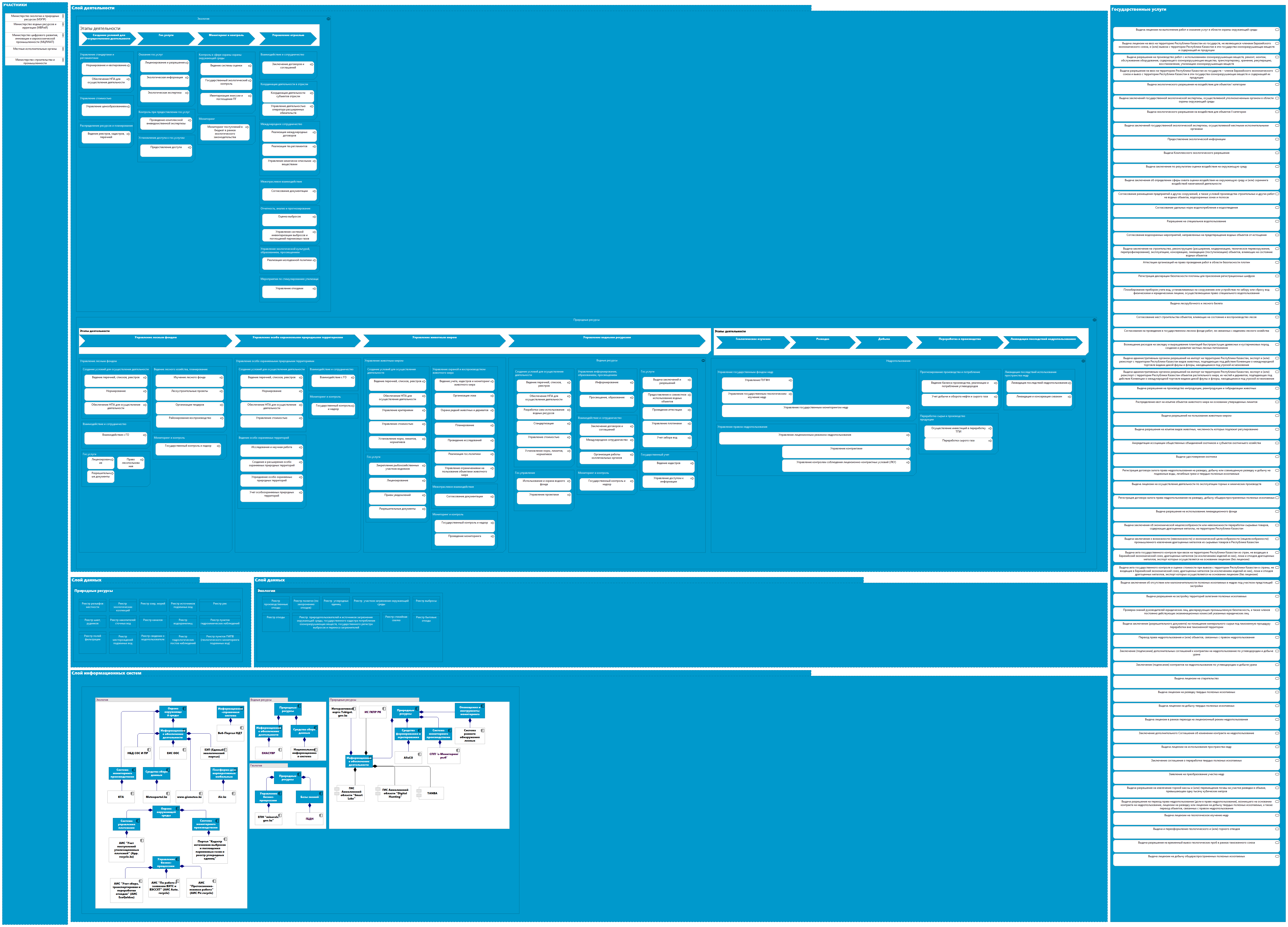 Природные ресурсы и экология