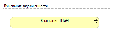 Взыскание задолженности