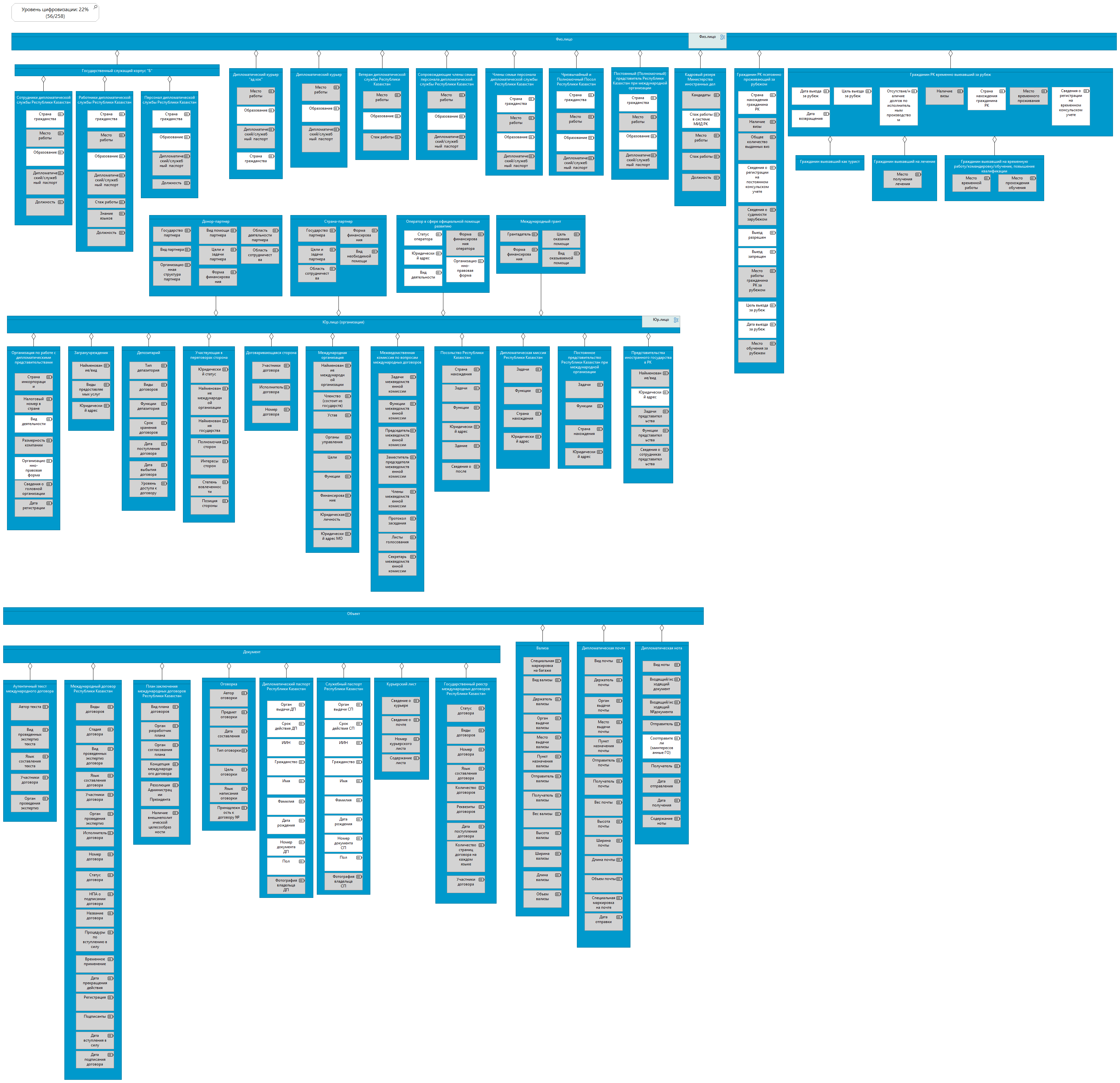 Внешняя политика