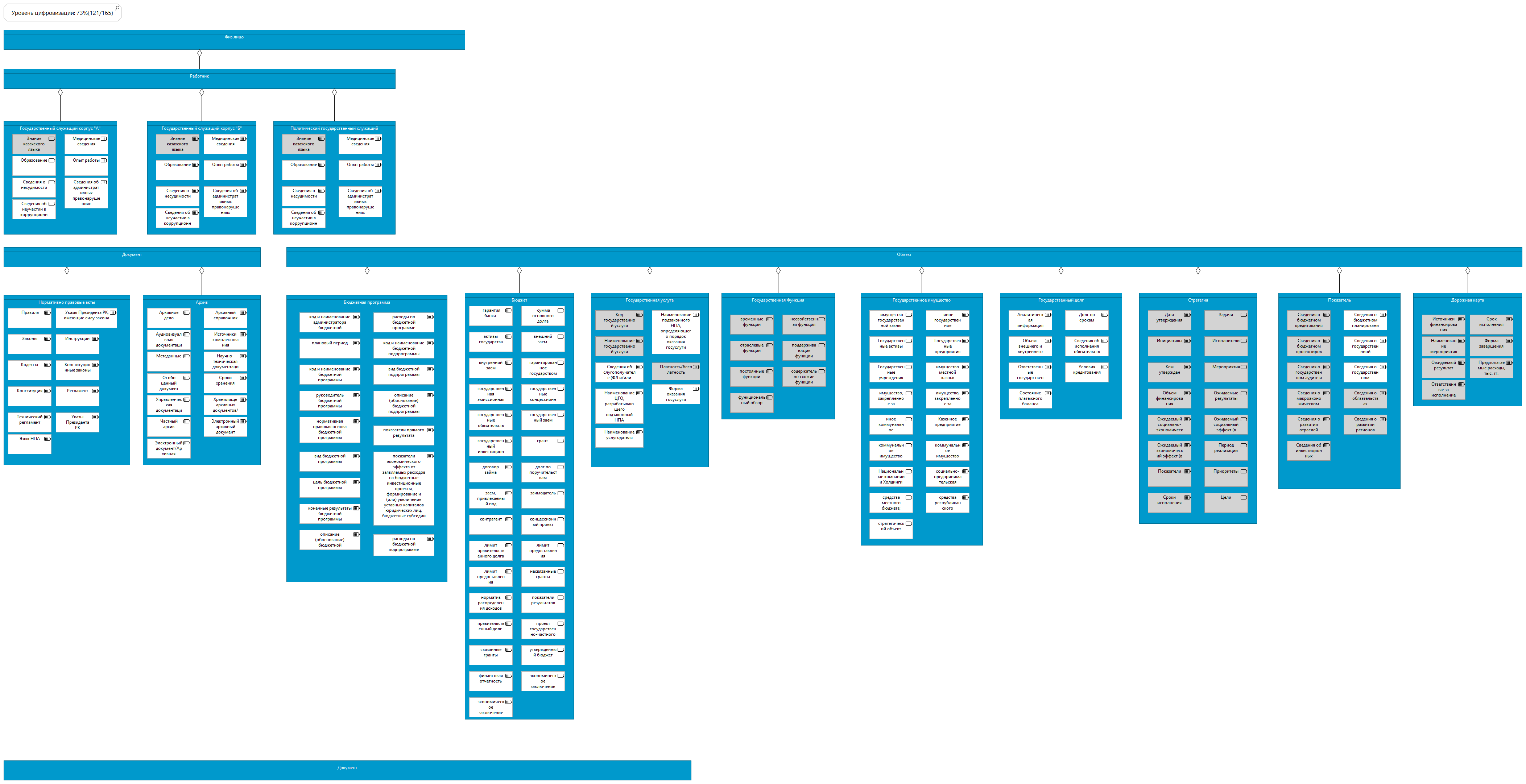 Государственное управление