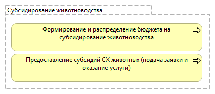 Субсидирование животноводства