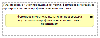 Планирование и учет проведения контроля, формирование графика проверок и журнала профилактического контроля