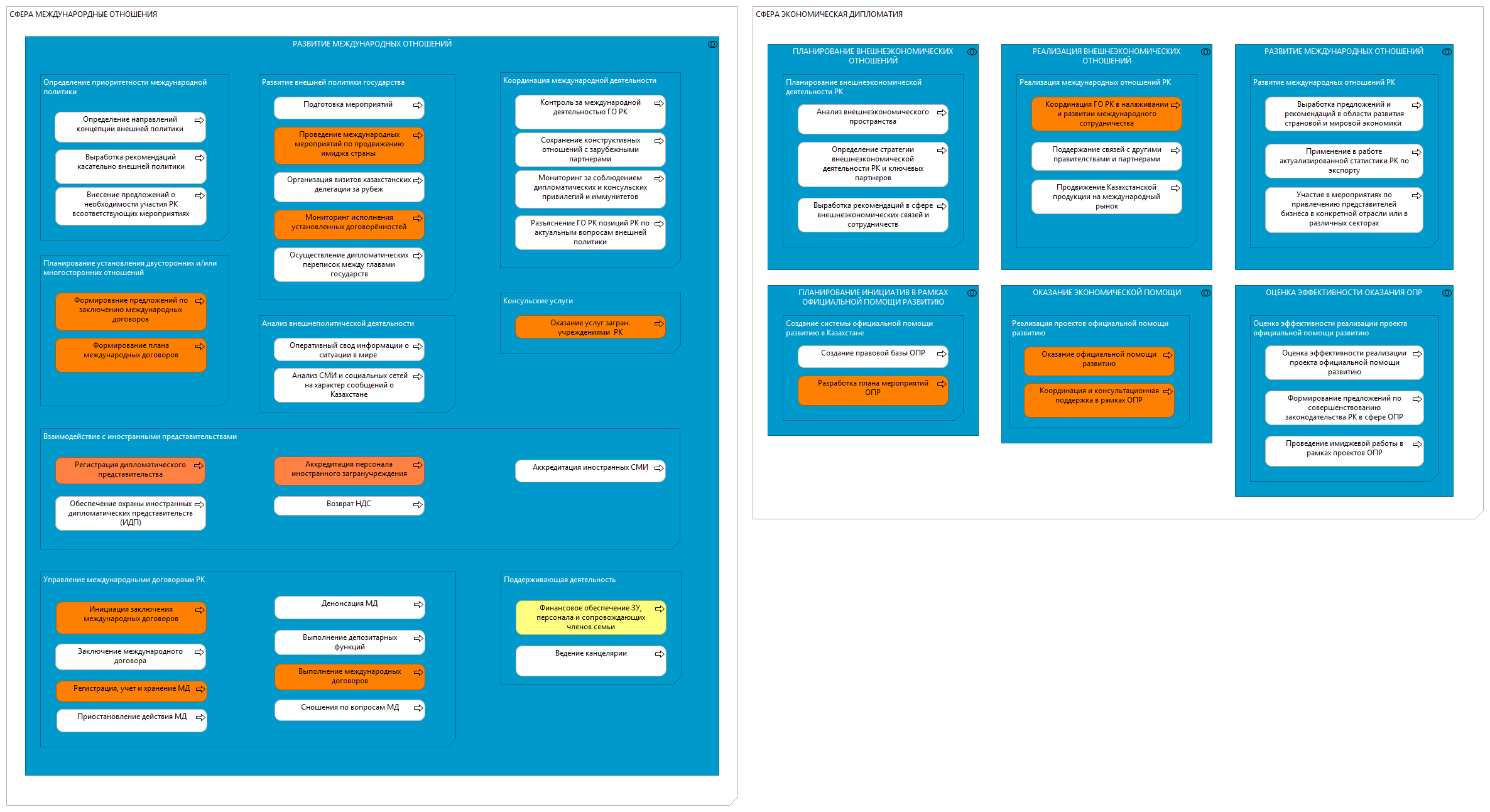 Внешняя политика старая модель