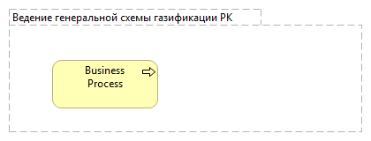 Ведение генеральной схемы газификации РК