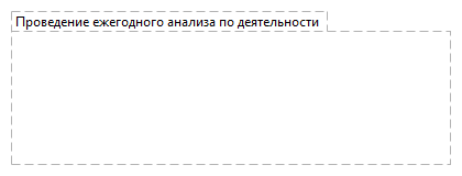 Проведение ежегодного анализа по деятельности 