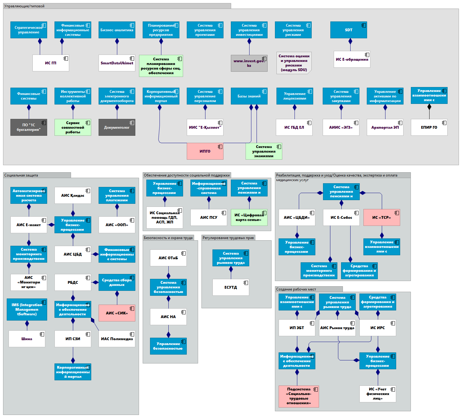 Социальное обеспечение