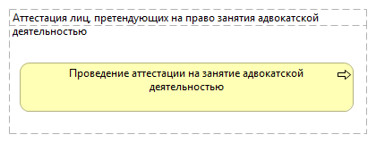 Аттестация лиц, претендующих на право занятия адвокатской деятельностью 