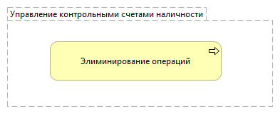 Управление контрольными счетами наличности