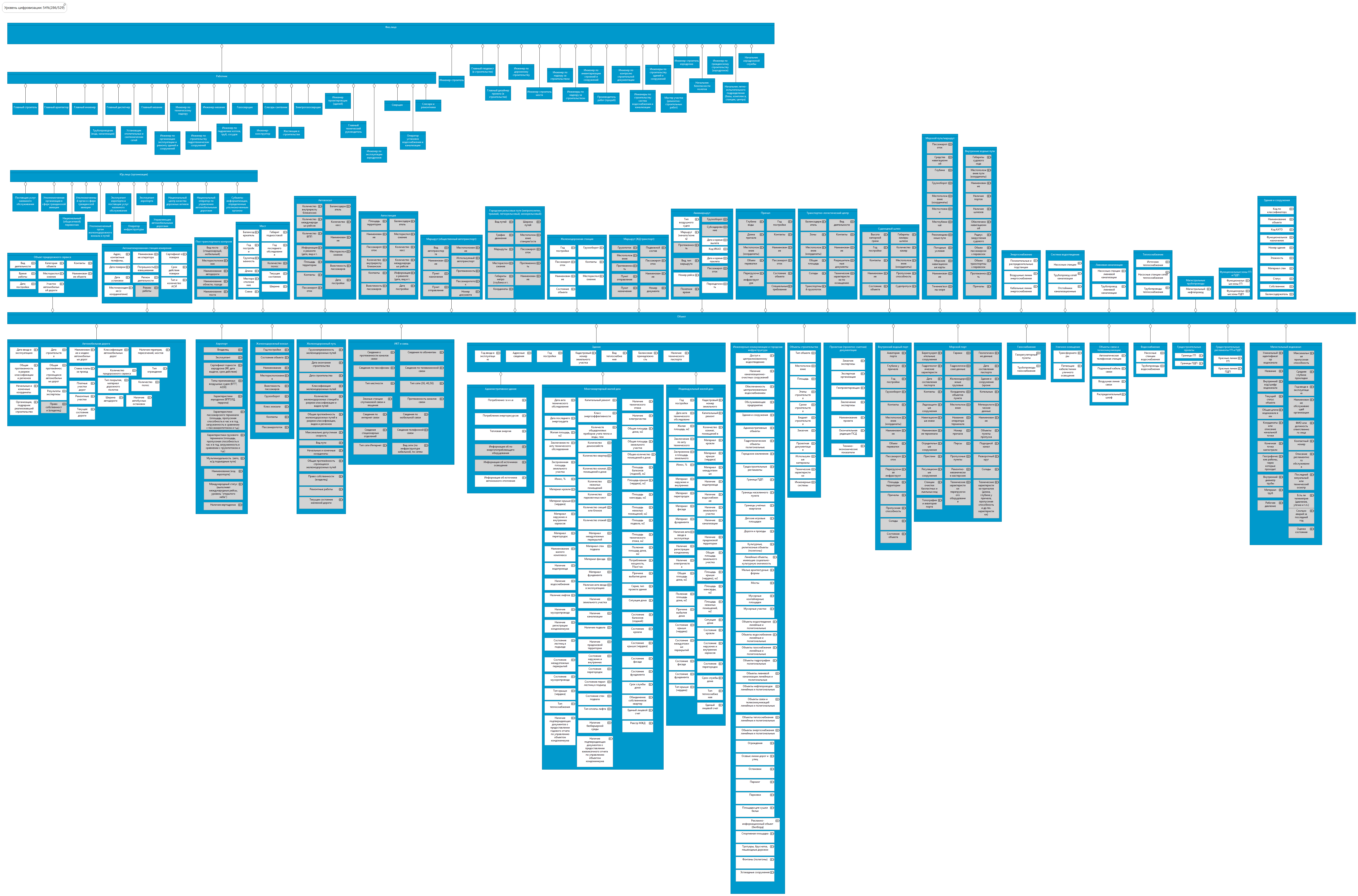 Инфраструктура