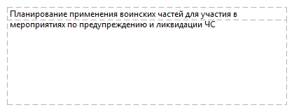 Планирование применения воинских частей для участия в мероприятиях по предупреждению и ликвидации ЧС