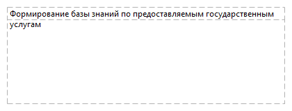 Формирование базы знаний по предоставляемым государственным услугам 