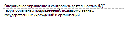 Оперативное управление и контроль за деятельностью ДДС территориальных подразделений, подведомственных государственных учреждений и организаций 