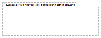 Поддержание в постоянной готовности сил и средств