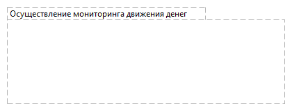 Осуществление мониторинга движения денег